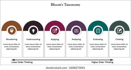 Blooms Taxonomy. Infographic template with icons and description placeholder