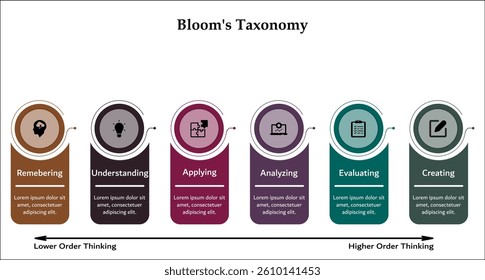 Blooms Taxonomy. Infographic template with icons and description placeholder