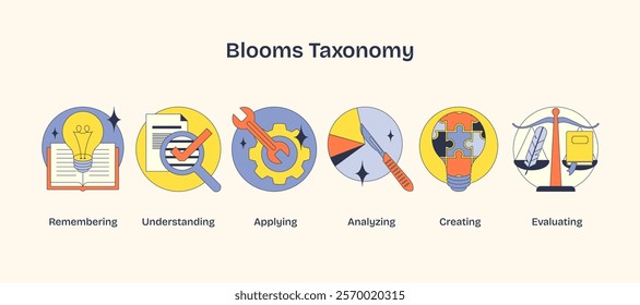 Blooms Taxonomy visualizes cognitive processes with icons, book, wrench, scale. Neubrutalism style.