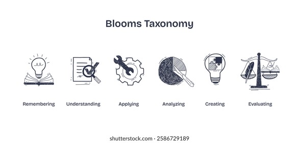 Blooms Taxonomy visualizes learning stages with icons like a lightbulb, gears, and scales. Doodle style icons