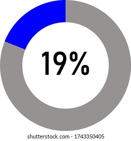 blue and ash circle percentage 19%
