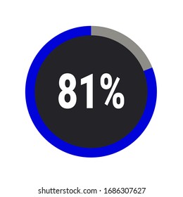blue and ash color circle percentage showing 81 % ready to use for web design
