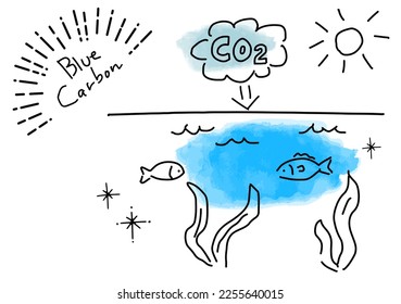 Blue Carbon simple drawing illustration, vector