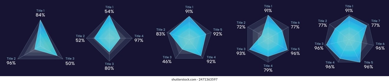 Blue center gradient, technical radar chart set with 3, 4, 5, 6, 7 axial, Futuristic analysis chart with dark background and white lines