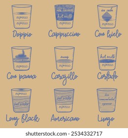 Blue color stamp coffee Variations on Brown paper: A craftboard illustration showcasing different variations of coffee, each with a clear and visually appealing diagram and their respective names.