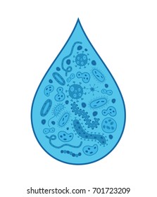 Blue germs in a drop of dirty water - dark blue background - vector illustration

