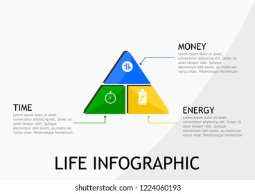 Blue, green yellow splitted triangle life infographic with coin, clock and battery icon.