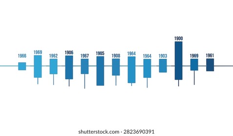 Blue horizontal timeline infographic showing vertical bar chart milestones with specific years 1900, 1903, 1905, 1906, 1908, 1961, 1962, 1964, 1966, 1967, and 1969 on white background.