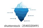 Blue iceberg diagram showcasing visible and hidden data layers for business analysis. Ideal for visualizing concepts, project management, and strategic planning in a clear, structured format.