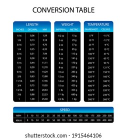 Imperial measurement Images, Stock Photos & Vectors | Shutterstock