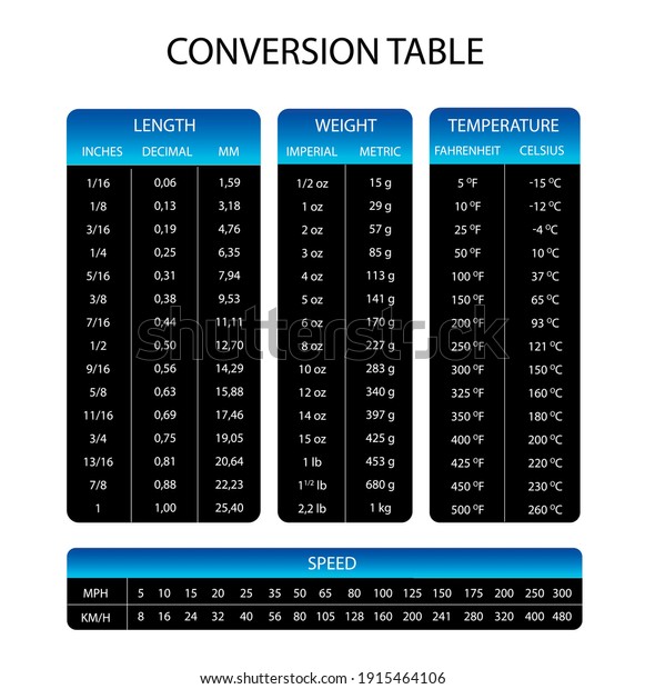 blue infographic Unit of measurement chart conversion\
table vector 