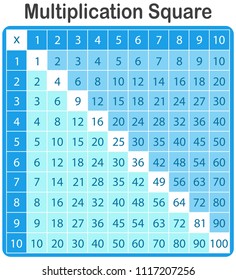 Blue Math Multiplication Square Illustration Stock Vector (Royalty Free ...