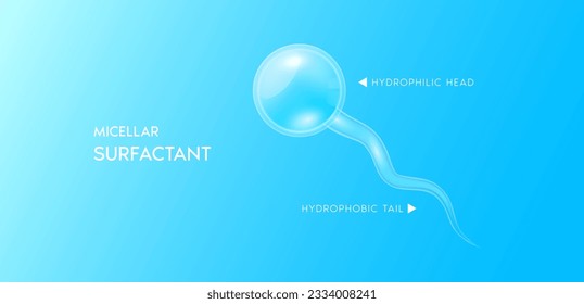 Blue molecular structure micellar surfactant. Facial cleanser. Moisturizer collagen serum. Beauty treatment skincare. Medical scientific concepts. 3D Realistic Vector EPS10.
