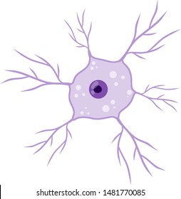 Blue neuron cell. Brain activity and dendrites. Microbiology and mind. Membrane and the nucleus. Scientific cartoon illustration
