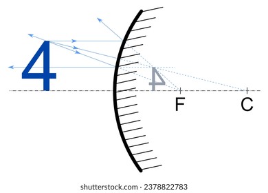 A blue number four standing in front of a convex mirror and its image