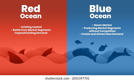 the Blue Ocean Strategy concept presentation is a vector infographic element of marketing. The red shark and sea haves bloody mass competition and the blue waterside is a rich and niche market