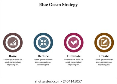 Blue ocean Strategy - Raise, reduce, Eliminate, Create. Infographic template with icons