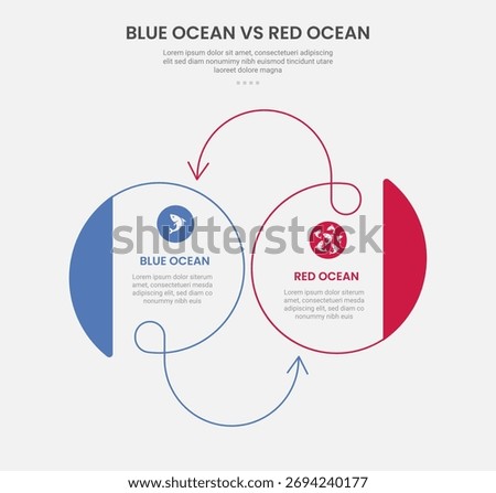 blue ocean vs red ocean business infographic outline style with 2 point comparison template with big circle and swirl line arrow for slide presentation vector