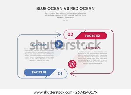 blue ocean vs red ocean business infographic outline style with 2 point comparison template with arrow line container opposite direction for slide presentation vector