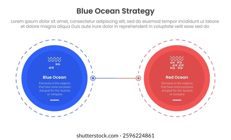 blue ocean vs red ocean strategy comparison concept for infographic template banner with big circle opposite outline dotted with two point list information vector
