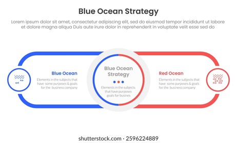 blue ocean vs red ocean strategy comparison concept for infographic template banner with circle center and round outline rectangle for description with two point list information vector