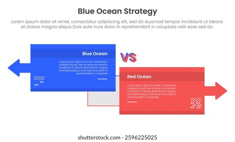 blue ocean vs red ocean strategy comparison concept for infographic template banner with big box opposite arrows direction with two point list information vector