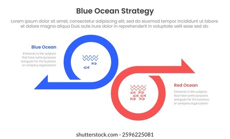 blue ocean vs red ocean strategy comparison concept for infographic template banner with big circle and arrow opposite direction with two point list information vector