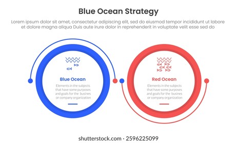 blue ocean vs red ocean strategy comparison concept for infographic template banner with big circle linked connection circular arrow with two point list information vector