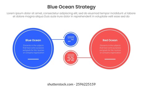 blue ocean vs red ocean strategy comparison concept for infographic template banner with big circle and small linked with two point list information vector