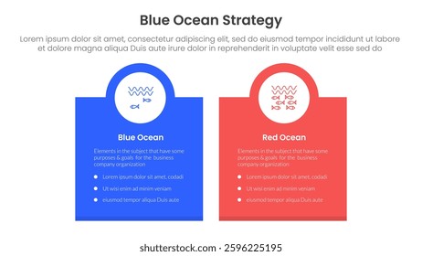 blue ocean vs red ocean strategy comparison concept for infographic template banner with box banner and circle on top with two point list information vector