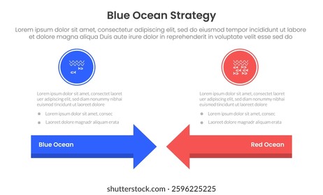 blue ocean vs red ocean strategy comparison concept for infographic template banner with arrow head to head with two point list information vector