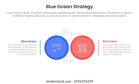 blue ocean vs red ocean strategy comparison concept for infographic template banner with big circle side by side with two point list information vector