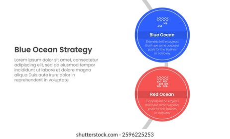 blue ocean vs red ocean strategy comparison concept for infographic template banner with big circle vertical on circle line with two point list information vector