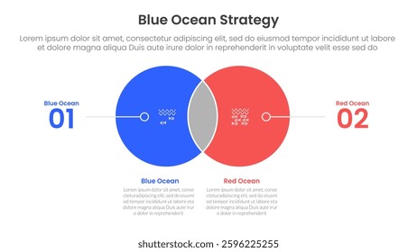blue ocean vs red ocean strategy comparison concept for infographic template banner with hexagon venn blending and small badge side with two point list information vector