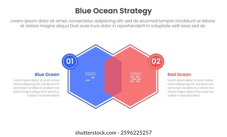 blue ocean vs red ocean strategy comparison concept for infographic template banner with big gear side by side with two point list information vector