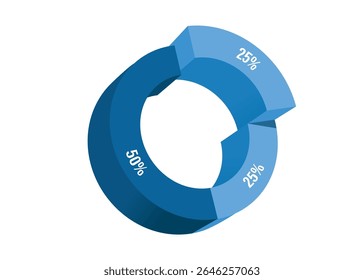 Gráfico de pizza azul, dividido em 2 cores: 100%, dividido em 3 partes: 50% e 25%. Há 2 partes para o projeto infográfico de investimento, participação de lucros de organizações ou empresas, isolados vetores 3d