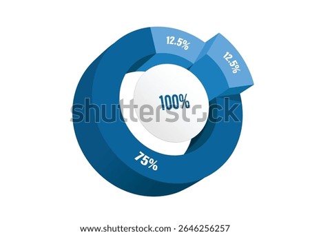 Blue pie chart, divided into 2 colors 100%, divided into 3 parts: 75% and 12.5% There are 2 parts for investment infographic design, profit sharing of organizations or companies, vector 3d isolated