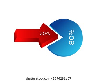 A blue pie chart highlights the larger 80 segment, contrasted by a striking red arrow representing 20.
