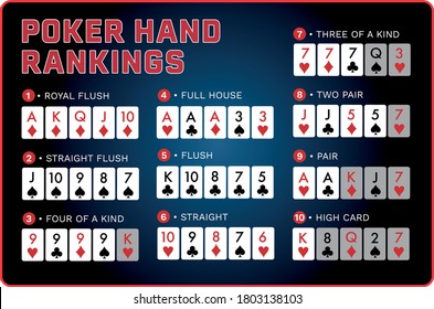 Poker Hand Rankings Combination Vector Eps10 Stock Vector (Royalty Free ...