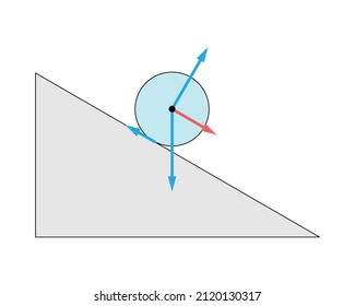 Blue Rolling Ball Or Cylinder Down A Gray Incline Plane With Blue Normal, Gravity, And Friction Force Vectors And Red Velocity Vector. Rolling Without Slipping. White Background.