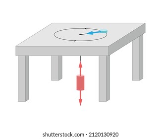 Blue spinning object (puck) on a gray table attached to a black string and a red hanging mass. Free body diagram. circular (rotational) and falling motion concept. White background.