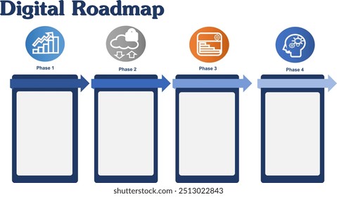 Slide profissional estilo azul Roteiro de transformação digital, plano de negócios, etapa de fases apresentação slide modelo design para colocar o texto dentro como fase e ativa com o fluxo de tarefa
