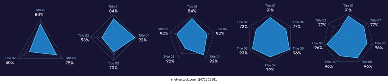 Blue, technical radar chart set with 3, 4, 5, 6, 7 axial, Futuristic analysis chart with dark background and white lines