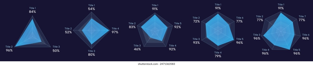 Blue, technical radar chart set with 3, 4, 5, 6, 7 axial, Futuristic analysis chart with dark background and white lines