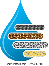 Blue water drop and system stages of filtration