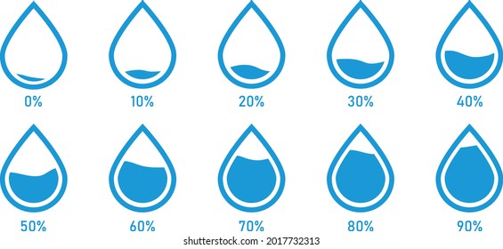 Blue Water droplet Gradient Chart Bars  Template. 10% to 100% number text. Flat Design Interface Illustration infochart infographic elements for ads app ui ux web banner vector