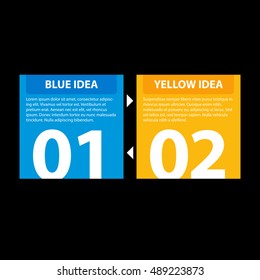 Blue and yellow square banners with arrows from one to the other, showing the cyclic relationship between the two ideas.