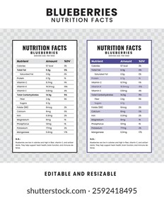 Blueberries Nutrition Facts. Nutrition Facts Label and Nutrition List. Editable and Resizable Templates of Nutrition Facts.