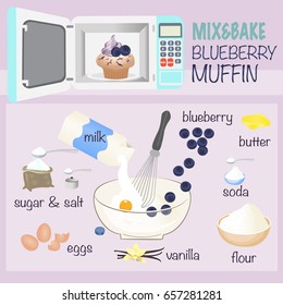 blueberry cupcake muffin ingredient. bread recipe. flour milk egg soda vanilla butter salt sugar. cook concept. vector illustration.
