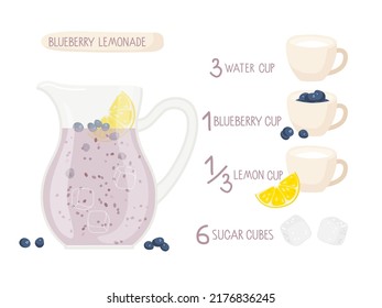 Receta de arándanos de arándano. Hija de vidrio con ingredientes. Cocina con líquido morado. Limón, arándano, agua, azúcar. Para la cafetería o el menú del restaurante. Bebida fresca enérgica. Receta de batido crudo orgánico.